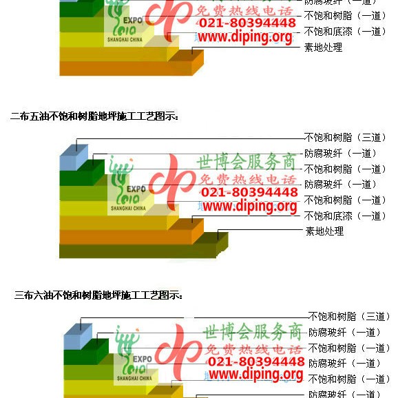 邵阳县不饱和树脂地坪，不饱和树脂防腐地坪,防腐蚀地坪施工厂家产品图2