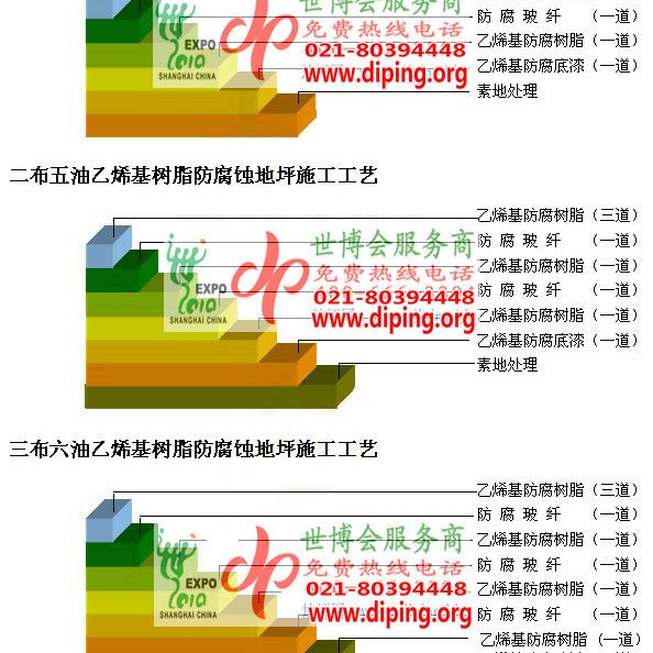 邵阳县乙烯基防腐蚀地坪,乙烯基酯地坪,乙烯基酯防腐蚀地坪,乙烯基重防腐蚀地坪,乙烯基重防腐地坪,乙烯基重防腐自流平地坪产品图2